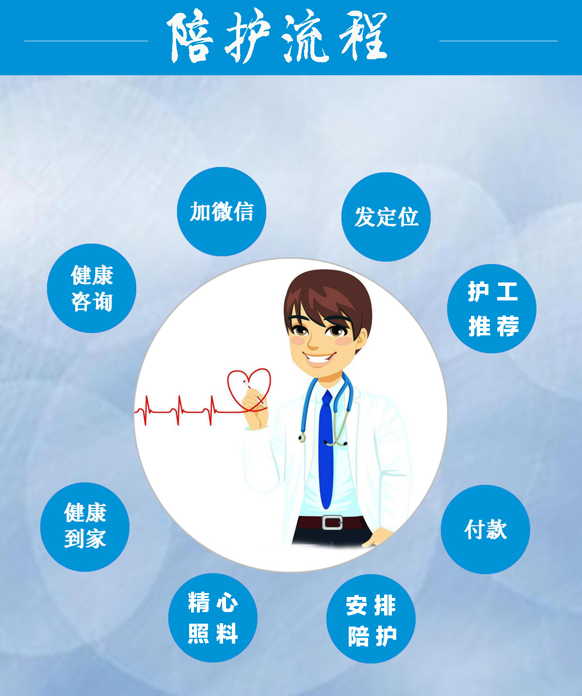 九江医院护工服务全指南 陪护价格、病人陪护多少钱一天？